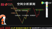 行情分析,谨慎操作，关注高低切换与科技股回调风险”