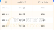 股票600127,深度解析中国北辰实业股票投资价值