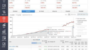 易基价值成长基金,价值投资与成长潜力并重的投资策略